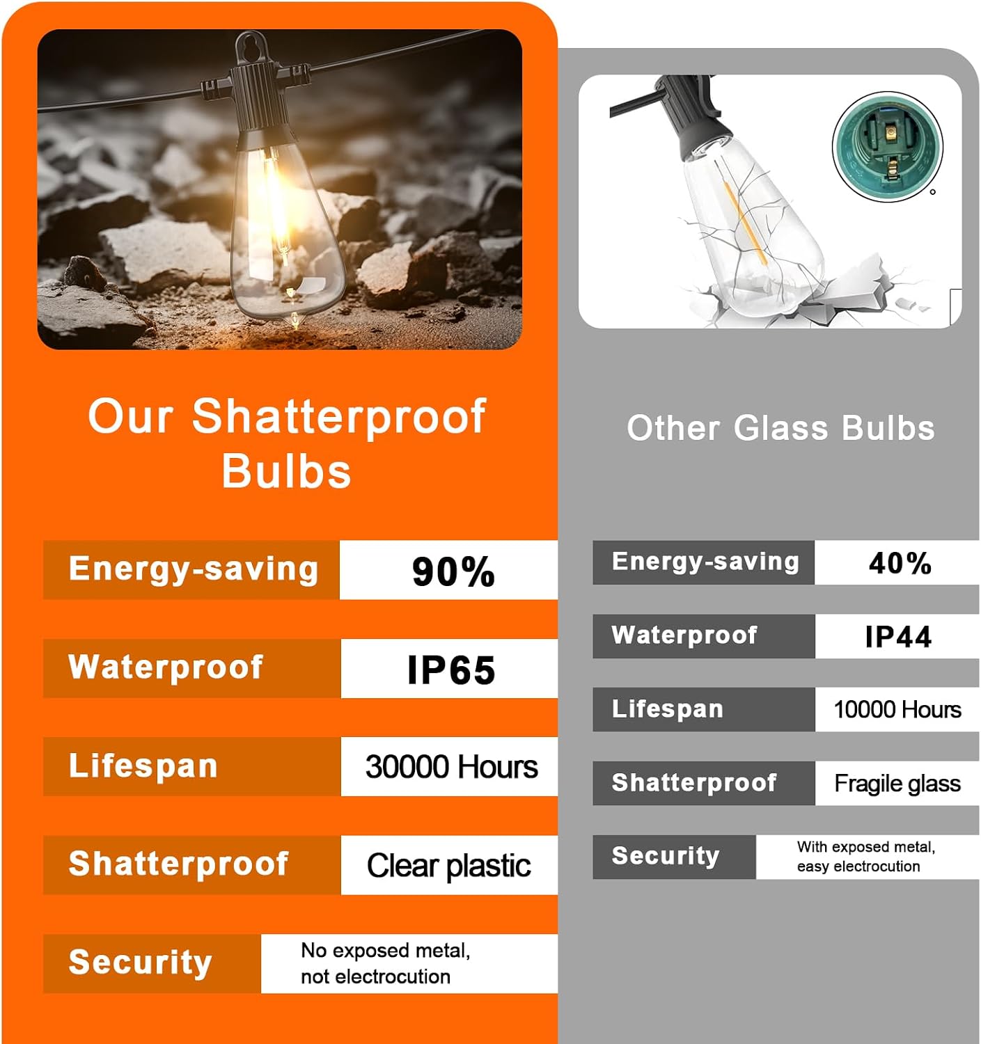 Kawaya Outdoor Lights String LED Patio Lights: 150FT Waterproof Commercial Grade Vintage String Lights for Outside - 72+3 Shatterproof ST38 Edison Bulbs for Porch Bistro Backyard Cafe (75FTx2)