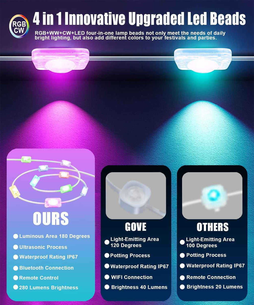 100ft Permanent Outdoor Lights for House, Smart RGB+IC Seasonal Decor | IP67 waterproof, app & remote control, 75 scene modes, 16M RGB+IC colors, warm & cool white, music sync, timer, holiday decor