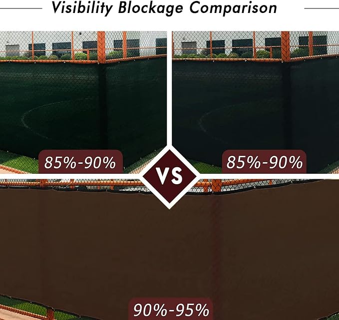 UPGRADE Privacy Fence Screen 6'x80' Brown Outdoor 90% Visibility Blockage 170 - Image 3