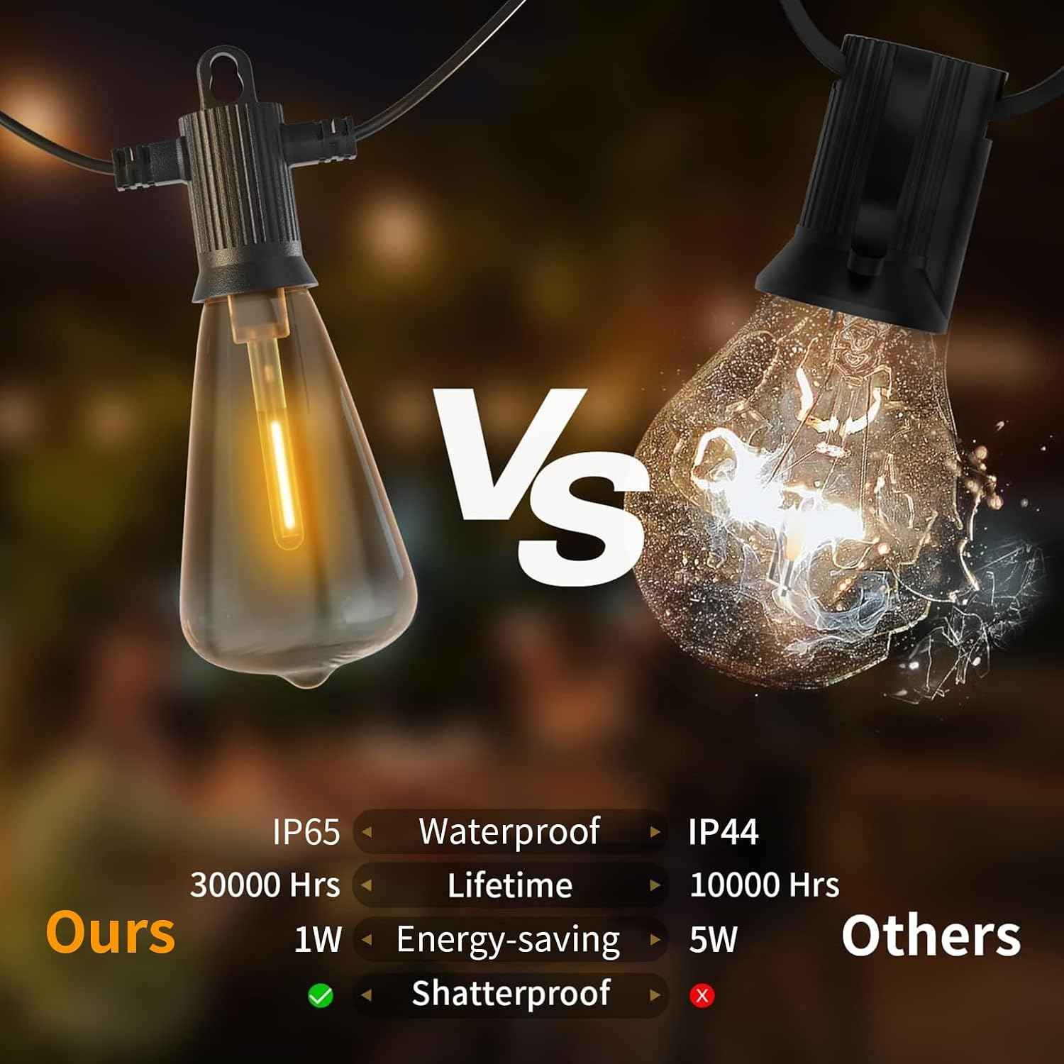 ZOTOYI Outdoor String Lights 50 FT, Patio Bulbs with 27 LED Plastic Edison ST38 Bulbs (2 Spare), Waterproof IP65 Outdoor Hanging Lights for Garden, Backyard, Cafe, Porch, Gift, Gazebo - Dimmable 2700K