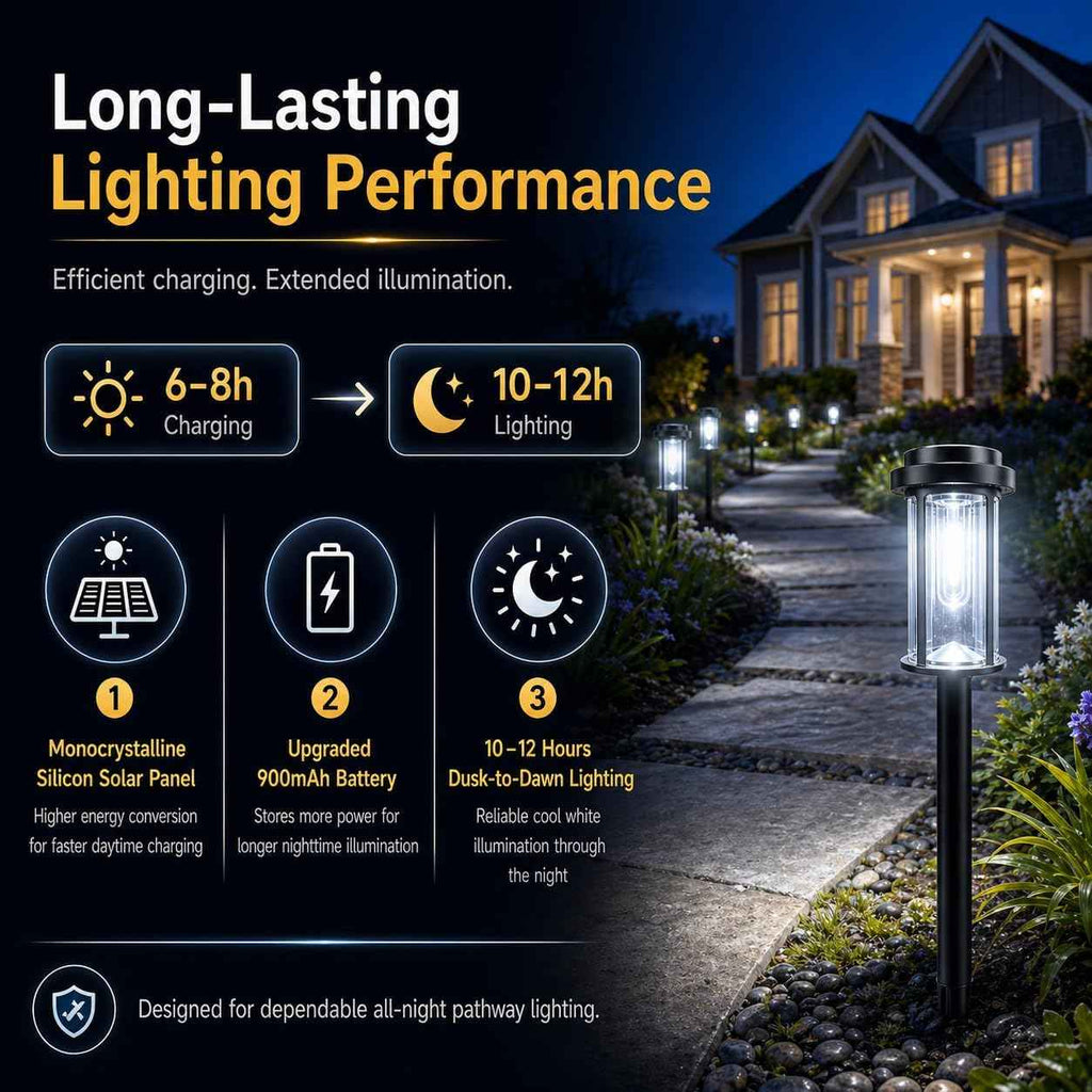 DERAYSION Solar Lights Outdoor Pathway, 8 Pack LED Solar Garden Lights | 21" Dusk to Dawn Bright Pathway Lights Solar Powered Waterproof Outdoor Solar Lights for Garden Yard Path Driveway, 6000K
