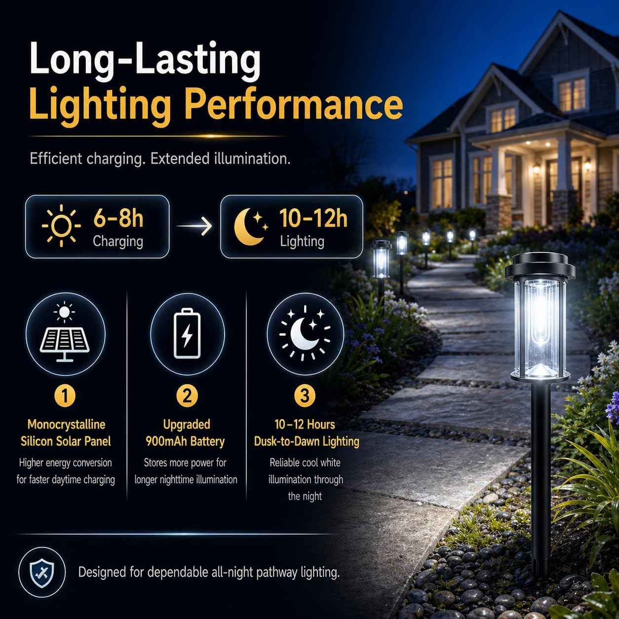 DERAYSION Solar Lights Outdoor Pathway, 8 Pack LED Solar Garden Lights | 21" Dusk to Dawn Bright Pathway Lights Solar Powered Waterproof Outdoor Solar Lights for Garden Yard Path Driveway, 6000K