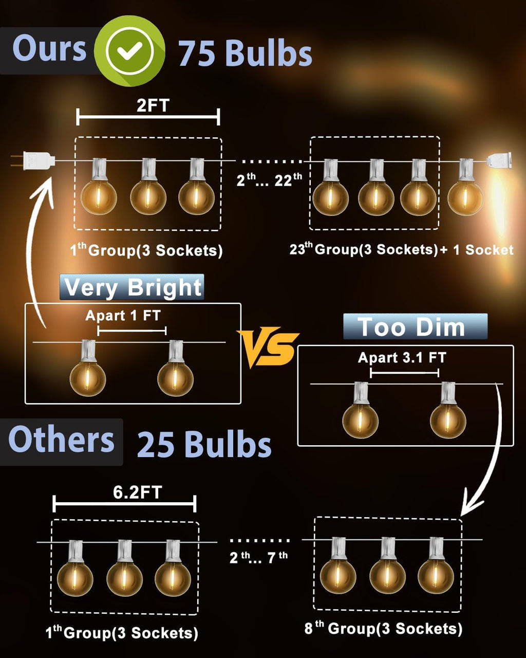 Outdoor String Lights Waterproof 75FT (1FT Bulbs Spacing) Remote for Patio | Connectable Outside Lighting Remote Dimmable,3 Modes,Timmer with 75 Plastic Globe Bulb for Backyard Bistro Porch Garden Fence