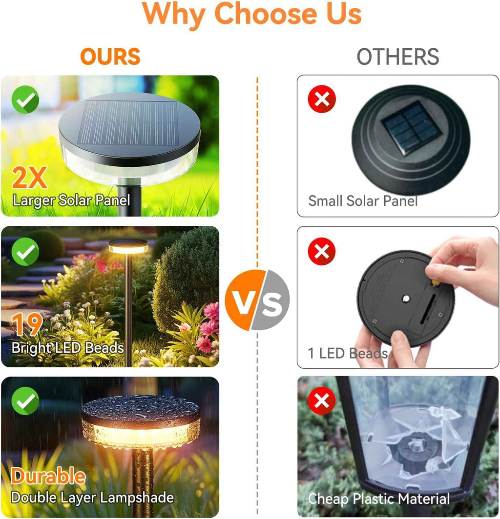 LETMY Solar Pathway Lights Outdoor, 6 Pack 2X Brighter Solar Lights Outdoor Waterproof, Taller Pathway Light with Larger Panel, Auto On/Off Up to 12Hrs Driveway Light for Yard Outside Patio Path Lawn