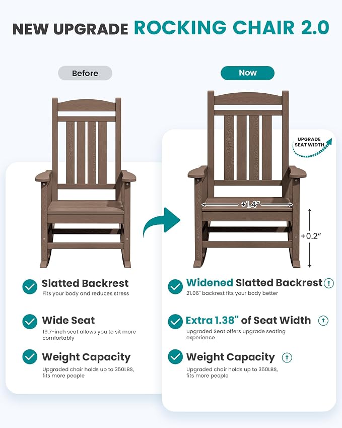 SERWALL HDPE Outdoor Rocking Chair Set of 2, Patio Rocking Chairs, All-Weather - Image 4