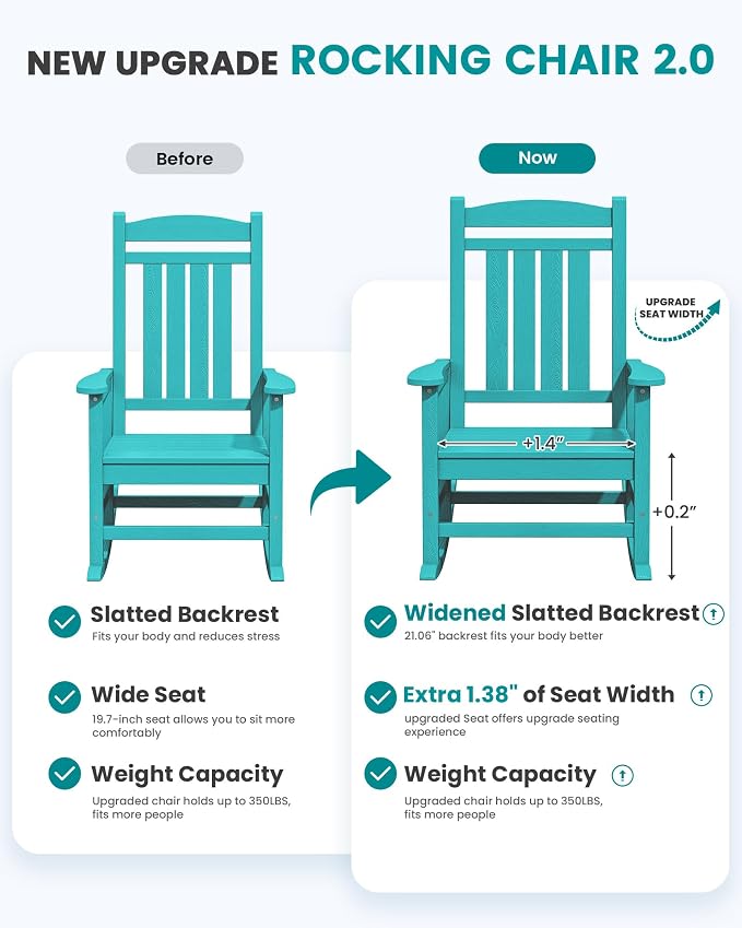SERWALL HDPE Outdoor Rocking Chair Set of 2, Patio Rocking Chairs, All-Weather - Image 4
