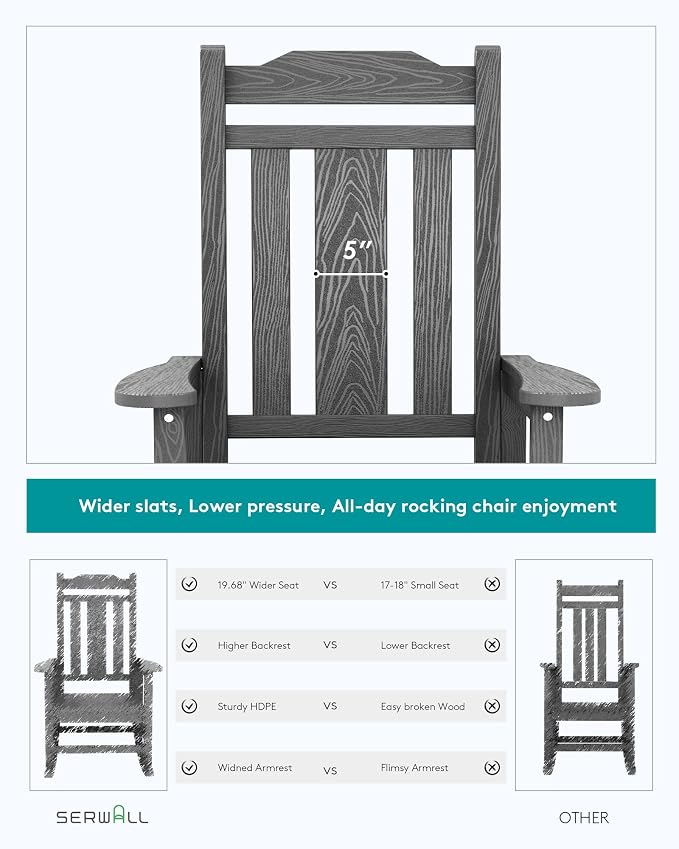 SERWALL Outdoor Rocking Chair Gray Set of 8, All Weather Patio Rocking Chair - Image 5