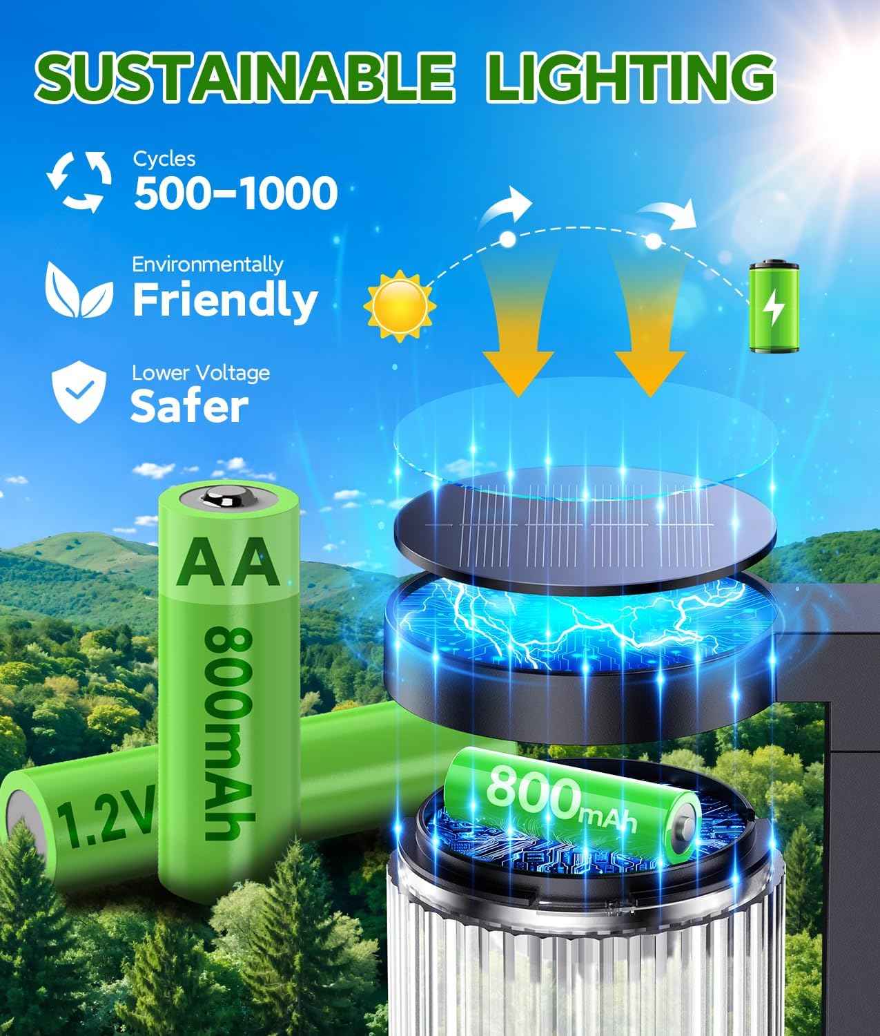 ELECLINK Solar Pathway Lights Outdoor, 2 Pack Upgraded Outdoor Solar Lights for Outside Super Bright Up to 15Hrs, IP65 Waterproof Solar Garden Lights for Sidewalk Driveway Decor Landscape Ligthting
