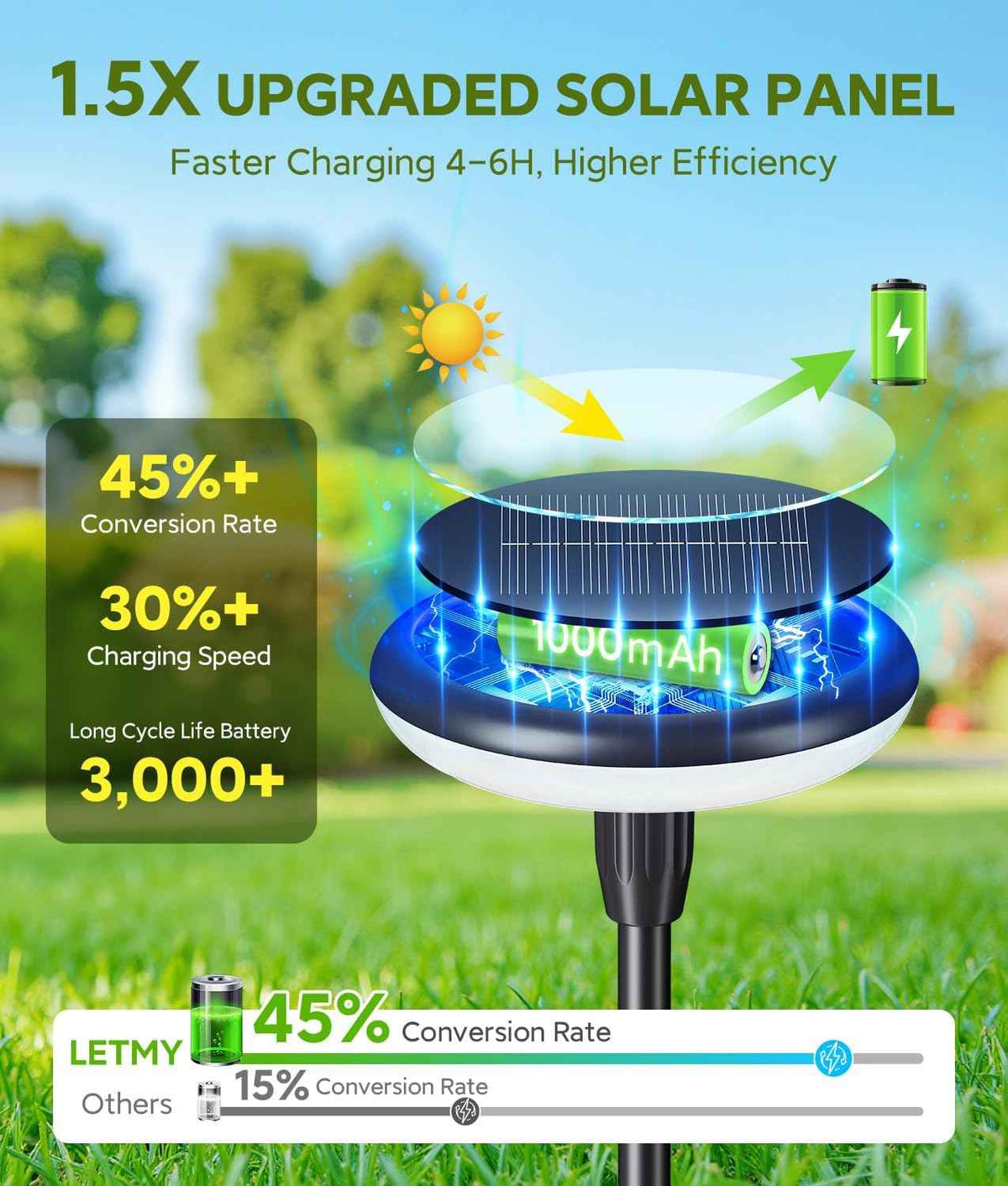 LETMY Solar Pathway Lights Outdoor, 8 Pack Bright Solar Garden Lights | 8 Bright LED, 3000K Warm White, 12-16H Runtime, IP65 Waterproof, Auto On/Off, Landscape Lighting for Yard, Path & Garden Lawn