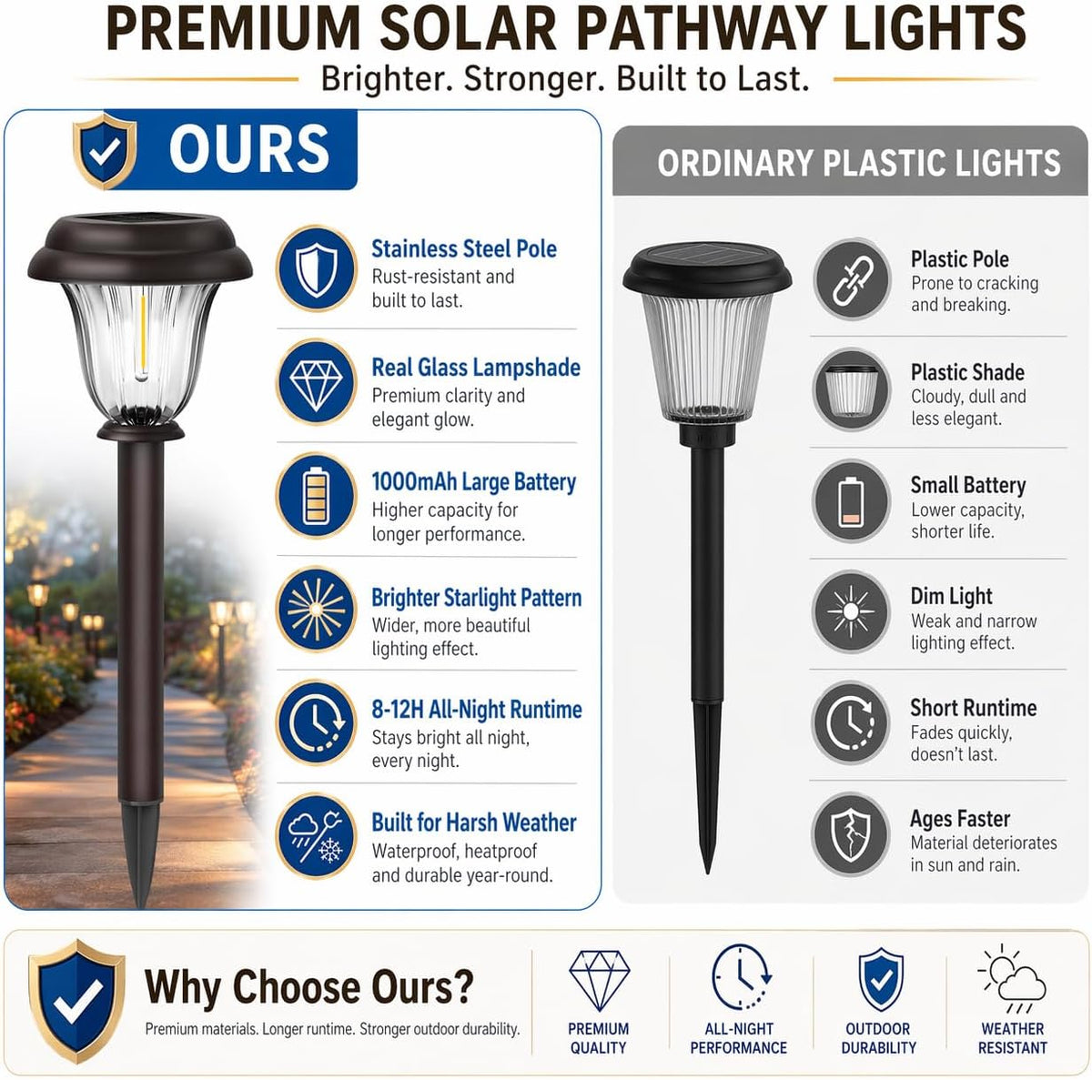 DERAYSION 8 Pack Solar Lights Outdoor, Stainless Steel Glass Solar Pathway Lights, Auto On/Off Long-Lasting Waterproof Garden Lights for Landscape, Path, Yard, Driveway, Walkway Decor (Warm White)