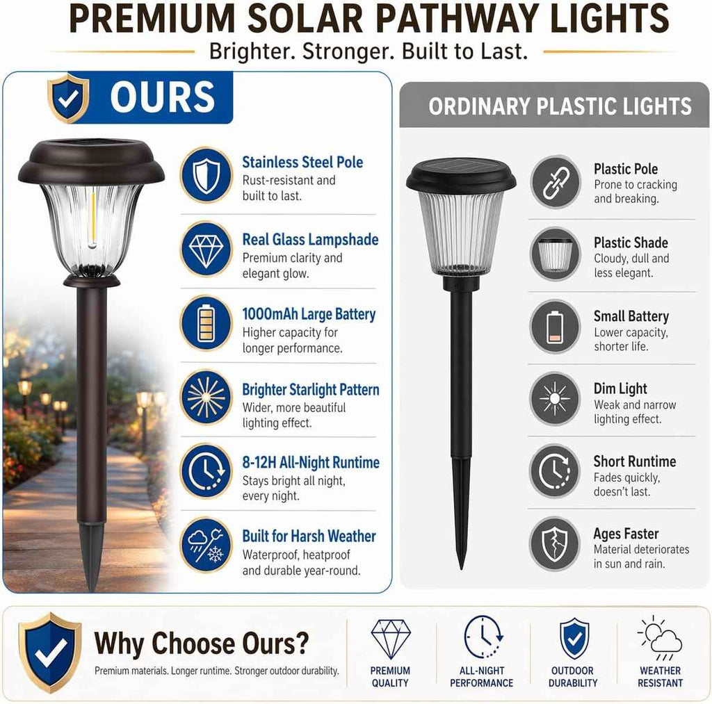 DERAYSION 8 Pack Solar Lights Outdoor Pathway, Stainless Steel Glass Solar Garden Lights, Auto On/Off Long-Lasting Waterproof Outdoor Solar Lights for Yard, Landscape, Path, Driveway, Walkway Décor