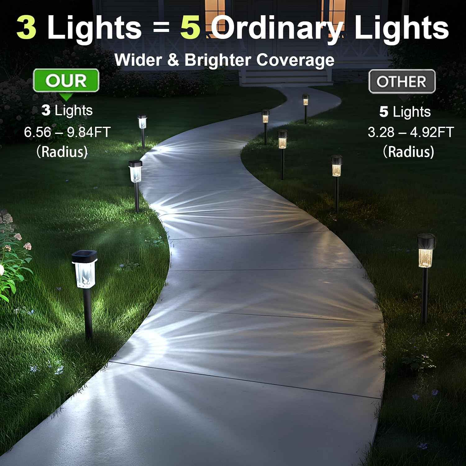 Solar Pathway Lights Outdoor, 12PK Waterproof Solar Powered Garden Lights | IP55 Waterproof, 6000K Cold White LED, Auto On/Off Outdoor Solar Lights for Yard Driveway Patio Decor Landscape Lighting