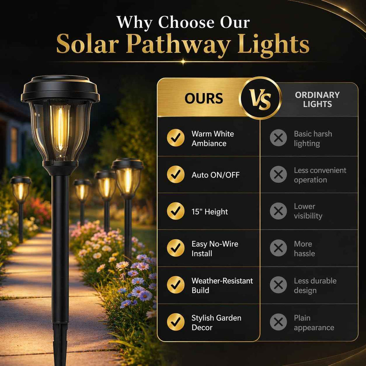 DERAYSION 12 Pack Solar Lights Outdoor, Solar Pathway Lights Auto On/Off Waterproof Garden Landscape Lighting for Path, Yard, Walkway, Driveway Decor