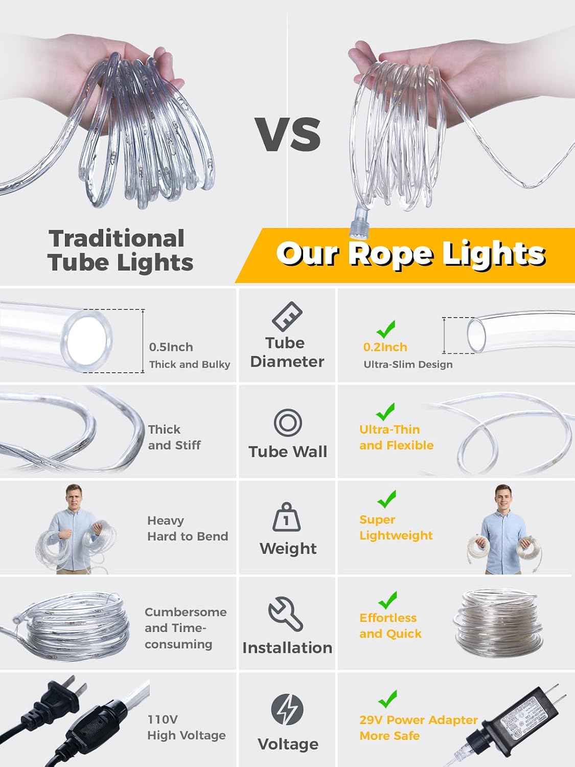 33FT 100LEDs Connectable Rope Lights Plug in,Warm White | Rope Lights for Outside,Waterproof 8 Modes Remote Tube Light for Indoor Outdoor Christmas Wedding Birthday Patio Porch Garden
