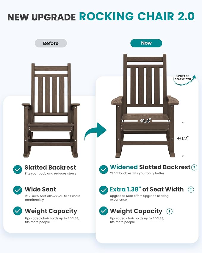 SERWALL Oversized Outdoor Rocking Chair Set of 2, HDPE Rocker - Image 3