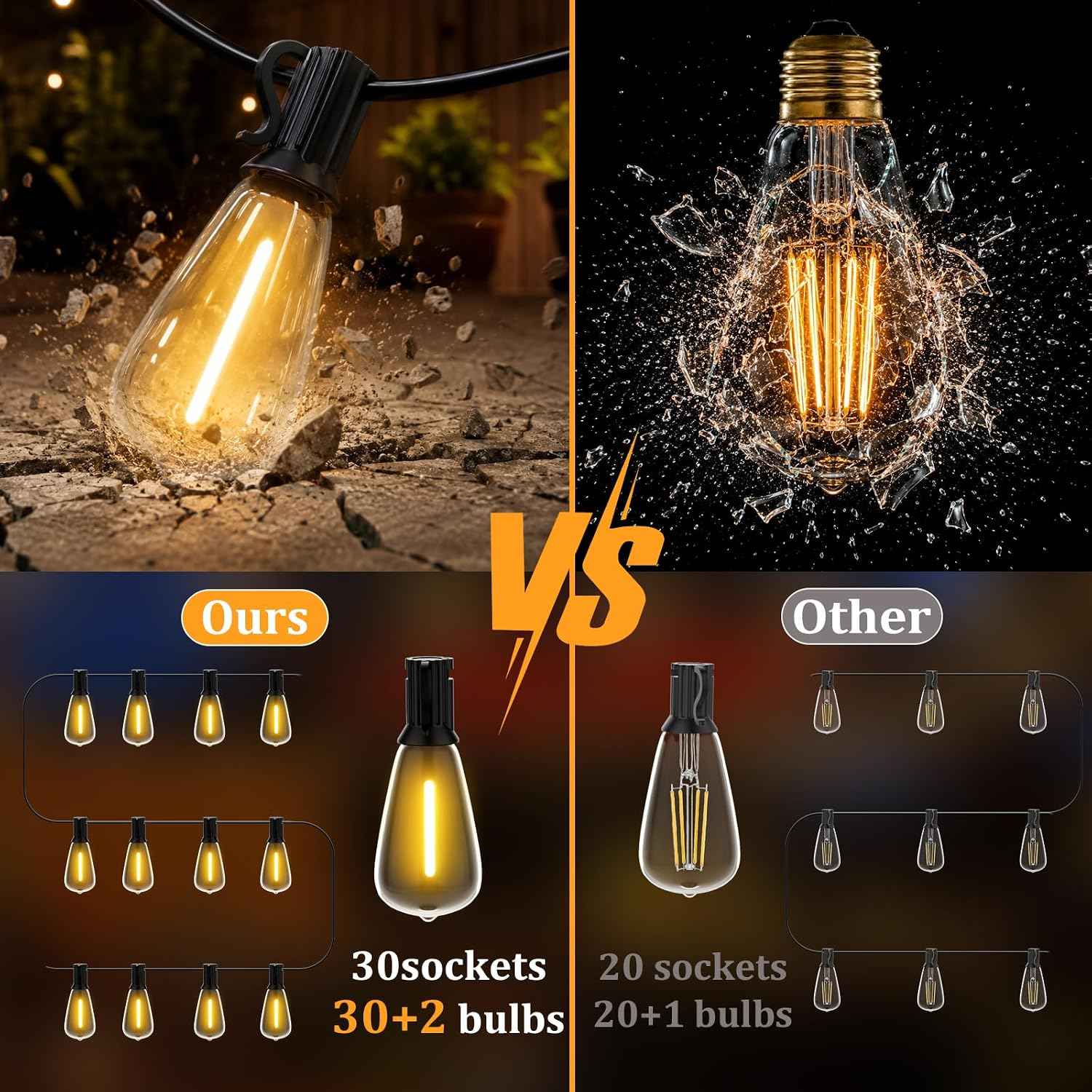 GLUROO 60FT LED Outdoor Patio Lights Waterproof with 30+2 Vintage Bulbs Shatterproof Energy Saving,2700K Hanging Edison String Lights Outside for Backyard,Bistro,Camping,Gazebo