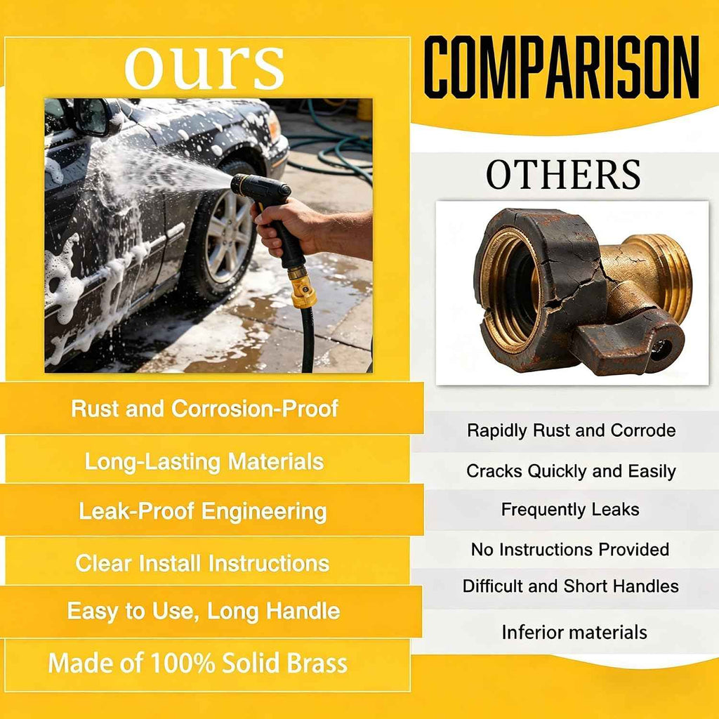 Xiny Tool Brass Garden Hose Shut Off Valve, Heavy Duty 3/4 Inch Solid Brass Garden Hose Shut Off Valve with 4 Extra Rubber Washers