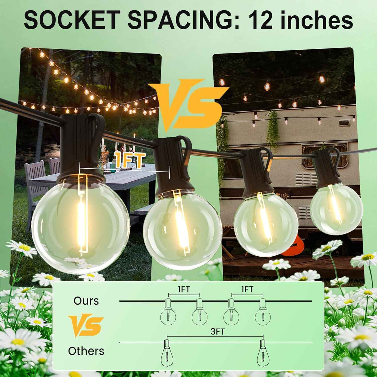 Outdoor String Lights Waterproof 75FT (1FT Bulbs Spacing) Remote for Patio | Connectable Outside Lighting Remote Dimmable,3 Modes,Timmer with 75 Plastic Globe Bulb for Backyard Bistro Porch Garden Fence