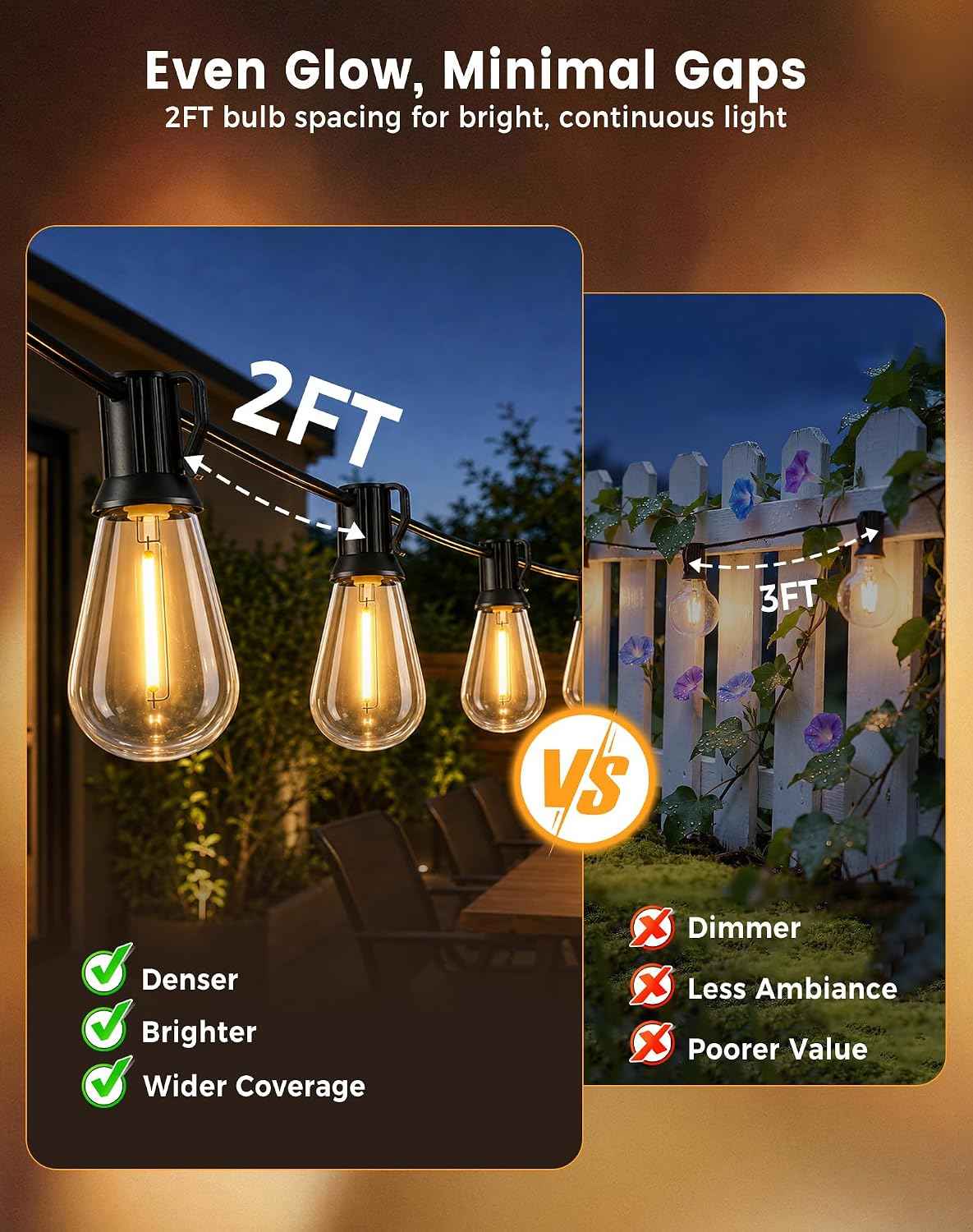 Outdoor String Lights 110FT(100+10) Waterproof, 50 LED S14 Shatterproof Edison Bulbs, 2FT Spacing, Extension Cord, Connectable Plug in Hanging Patio Lights for Outside, Backyard, Warm White