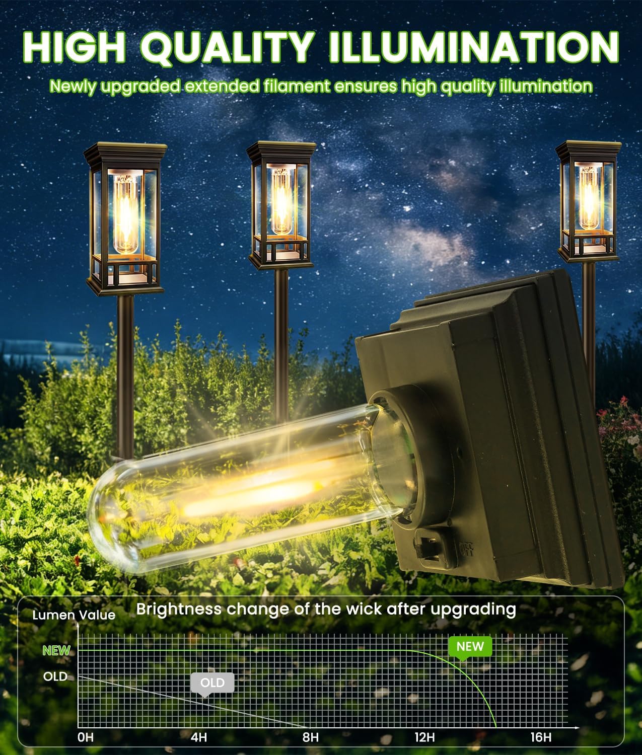 12 Pack Solar Pathway Lights Outdoor Waterproof, Bright Solar Garden Lights | Auto On/Off, Solar Lights Outdoor for Yard, Sun-Powered Landscape Lights for Path Walkway Lawn Driveway Patio Decor