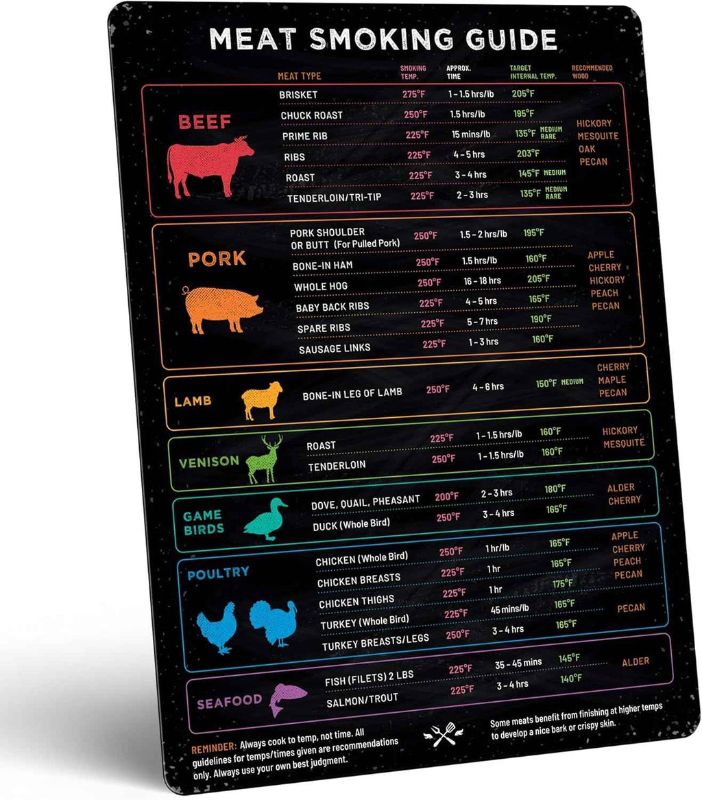 Meat Temperature & BBQ Smoker Guide Magnet - Wood, Time & Temp Chart | Grill it right every time - doneness for beef, poultry, pork & fish, a smoker accessory & gift for grill dads