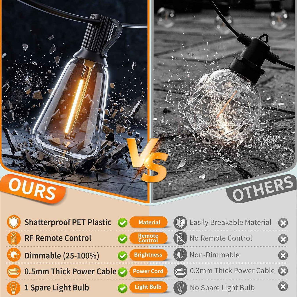 Hotsonic Remote Control Outdoor String Lights Waterproof, 50FT LED Outside Lights with Shatterproof Bulbs, Dimmable Hanging Lights 3 Modes for Patio Porch Garden Pergola Yard House Bistro Party Decors