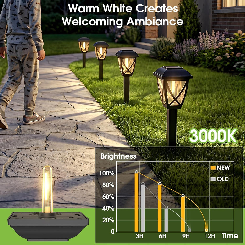 Greluna Solar Pathway Lights Outdoor 10 Pack, Warm White 3000K Solar Lights | Auto On/Off Waterproof Energy Saving LED Landscape Lights for Garden Yard, Walkway, Driveway Decor