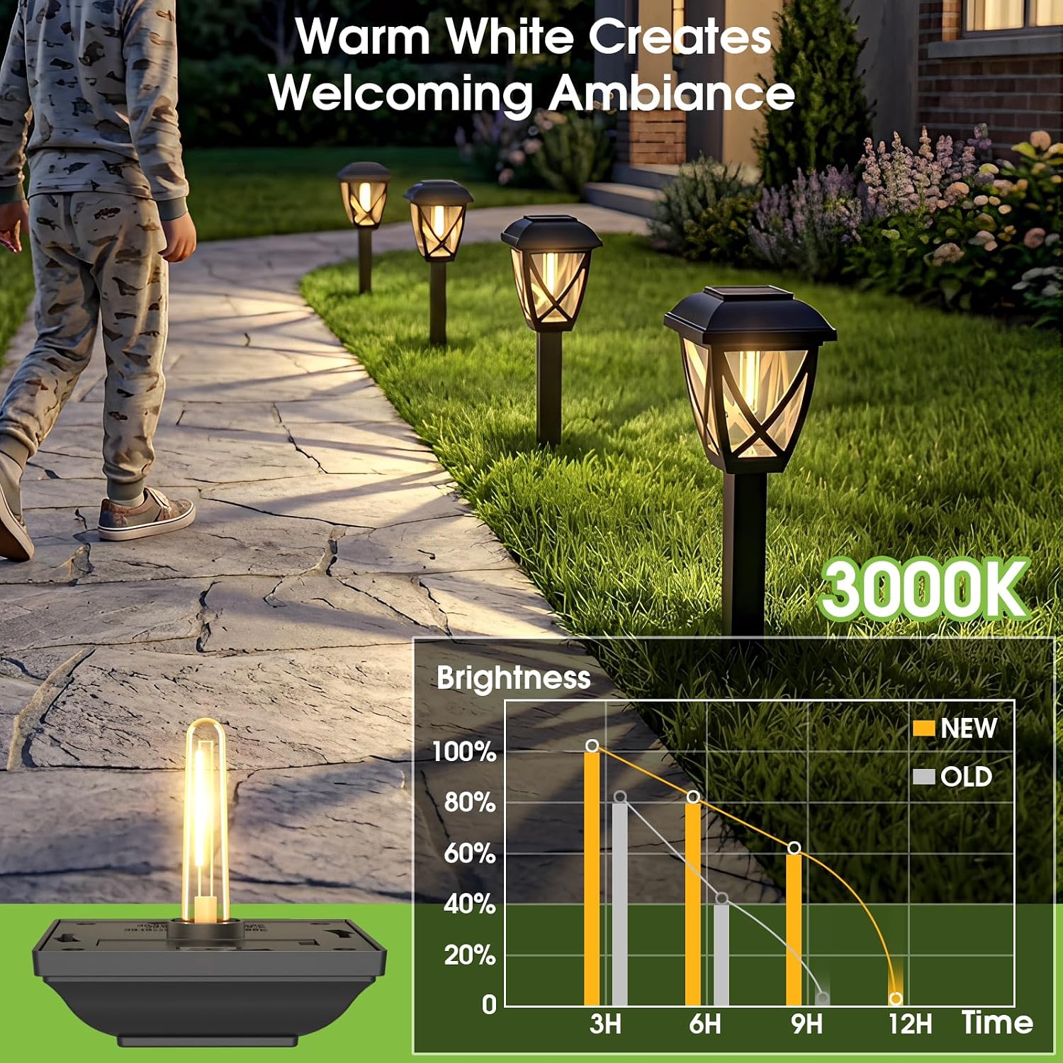 Greluna Solar Pathway Lights Outdoor 10 Pack, Warm White 3000K Solar Lights | Auto On/Off Waterproof Energy Saving LED Landscape Lights for Garden Yard, Walkway, Driveway Decor