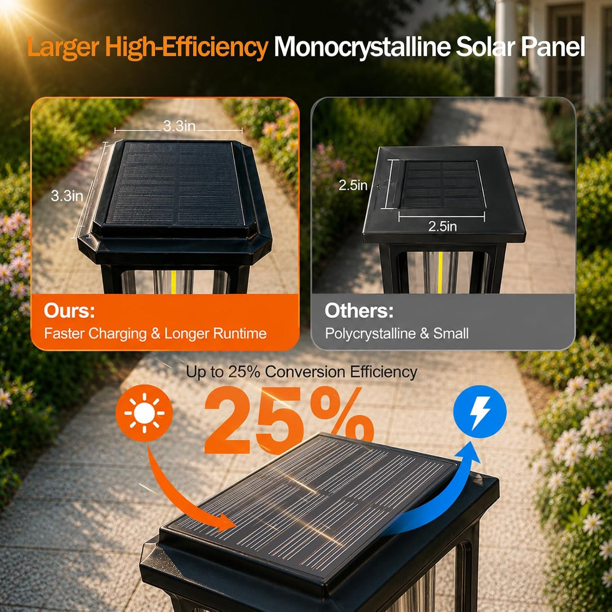 Tenmiro Solar Pathway Lights Outdoor 8 Pack, Bright Solar Garden Lights | IP65 Waterproof Shatterproof, Auto On/Off Landscape Lighting for Yard Lawn Patio Walkway Driveway Decor 3000K
