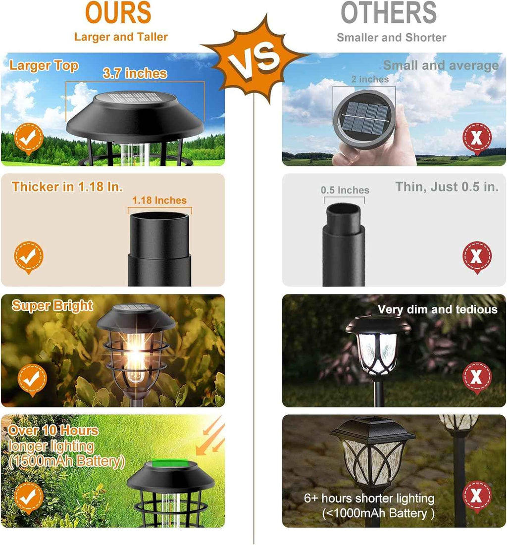 Bright Solar Lights Outdoor, Metal Solar Pathway Lights Outdoor IP65 Waterproof 6 Pack Solar Garden Lights with Auto On Off for Yard, Patio, Walkway, Driveway and Landscape Decoration,Warm White
