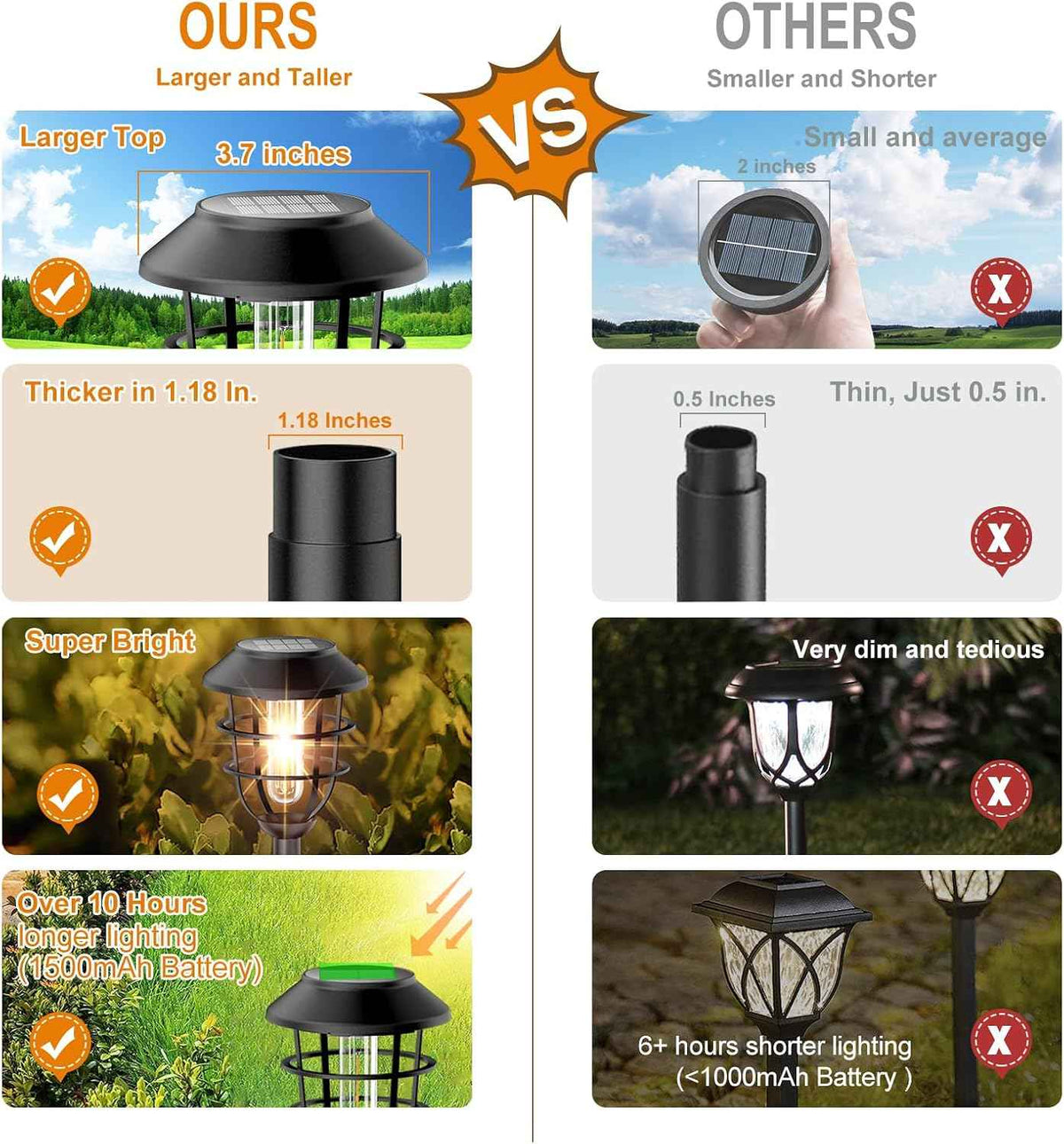 Bright Solar Lights Outdoor, Metal Solar Pathway Lights Outdoor IP65 Waterproof 6 Pack Solar Garden Lights with Auto On Off for Yard, Patio, Walkway, Driveway and Landscape Decoration,Warm White