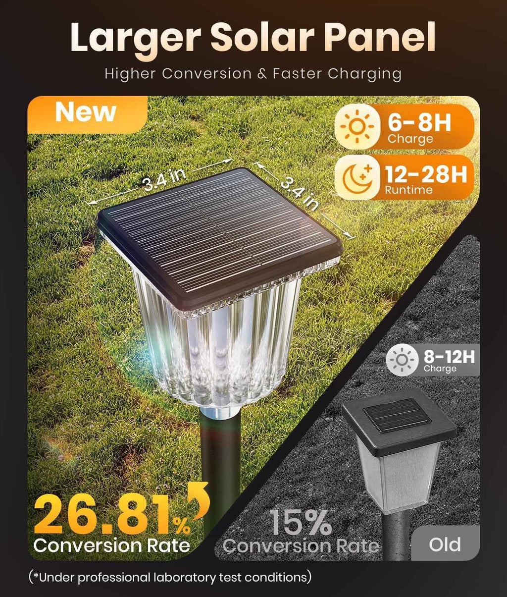 Super Bright Solar Pathway Lights Outdoor, Solar Walkway Lights Adjustable Warm&Cool White, Solar Lights Outdoor Waterproof IP65, Auto On/Off Solar Garden Landscape Lighting for Driveway/Lawn-8 Pack