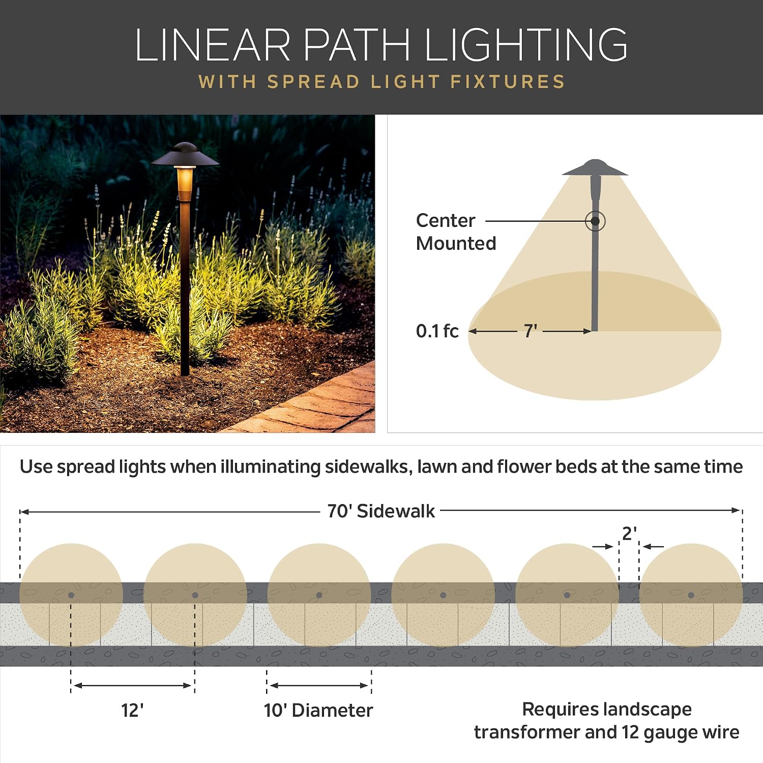 Kichler 12V Landscape Light Stake, Black | Corrosion-resistant ABS construction provides secure fixture support for landscape lighting (3" x 8"), 15575BK