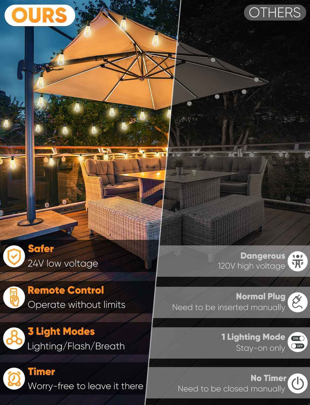 Brightever LED Outdoor String Lights with Remote, 100FT Commercial Grade Waterproof Outdoor Patio Lights, 30+2 ST38 Dimmable Edison Bulbs, 2700K Warm White Rope Light for Outside, Low Voltage 24V