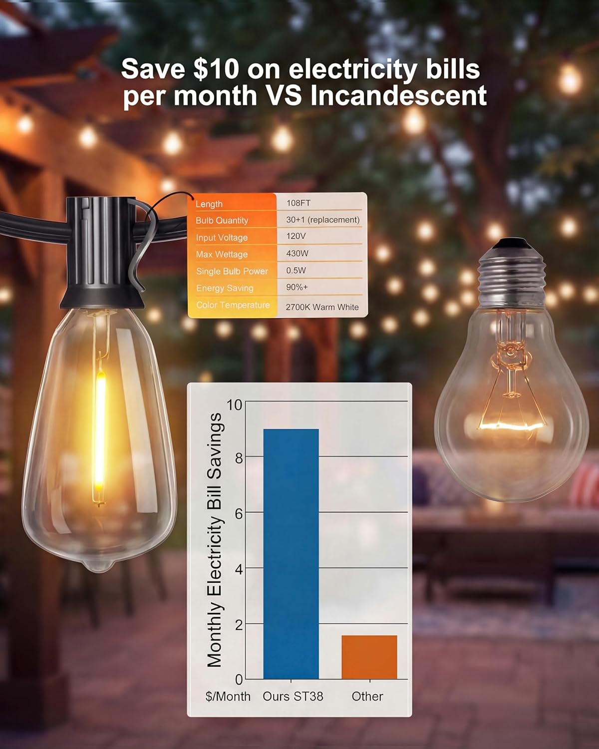 Outdoor String Lights, 108FT (30+1) ST38 String Lights for Outside | IP65 Waterproof, ETL Listed, Shatterproof, End-to-end Connection, Dimmable, 2700K LED Lights for Backyard, Balcony, Garden