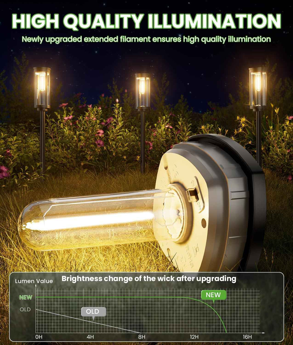 BITPOTT Bright Solar Pathway Lights, 2 Pack Solar Lights Outdoor Waterproof IP65, Auto On/Off Path Landscape Lighting, Long Lasting Outdoor Light for Yard Garden Walkway Landscape Lawn Patio Lighting
