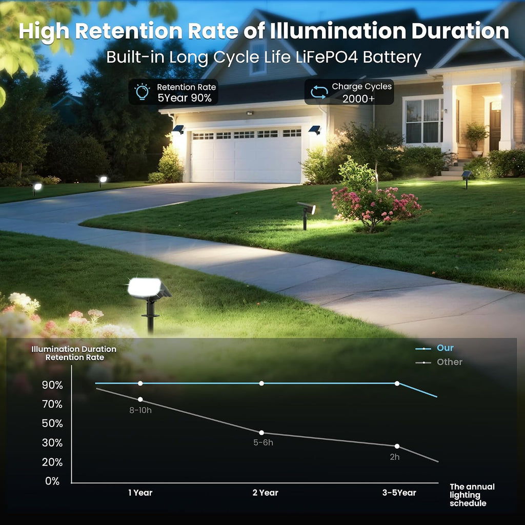 JEJOT Solar Spot Lights Outdoor Waterproof, Solar Spotlights, 4 Pack | 2 Lighting Modes, 120° Adjustable Solar Lights for Yard Garden Lawn Landscape Pathway, Cool White