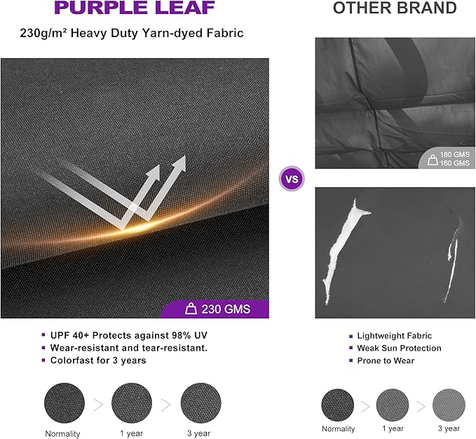 PURPLE LEAF 10' x 13' Aluminum Outdoor Pergola White Wind-Resistant Retractable - Image 4