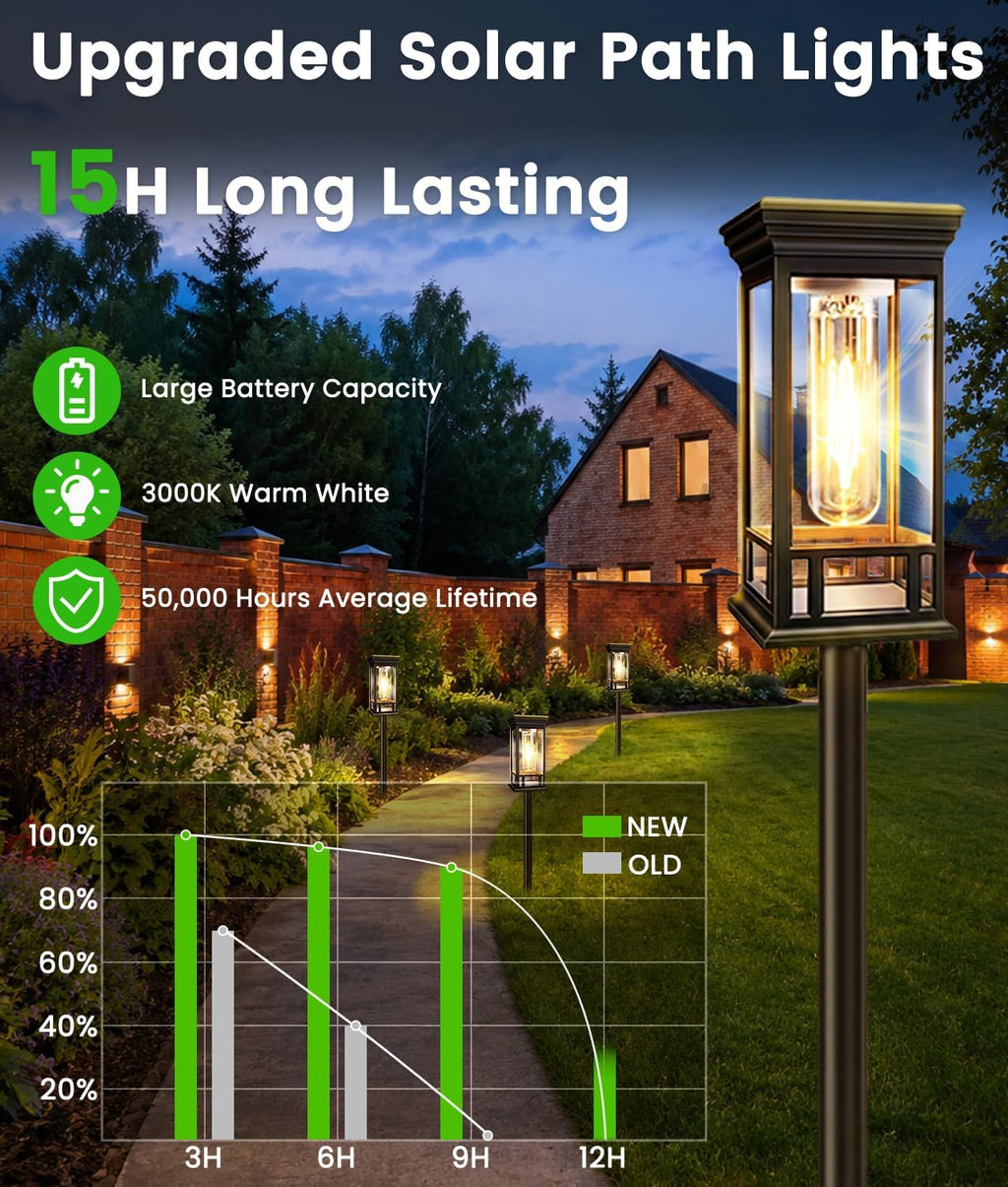 12 Pack Solar Pathway Lights Outdoor Waterproof, Bright Solar Garden Lights | Auto On/Off, Solar Lights Outdoor for Yard, Sun-Powered Landscape Lights for Path Walkway Lawn Driveway Patio Decor