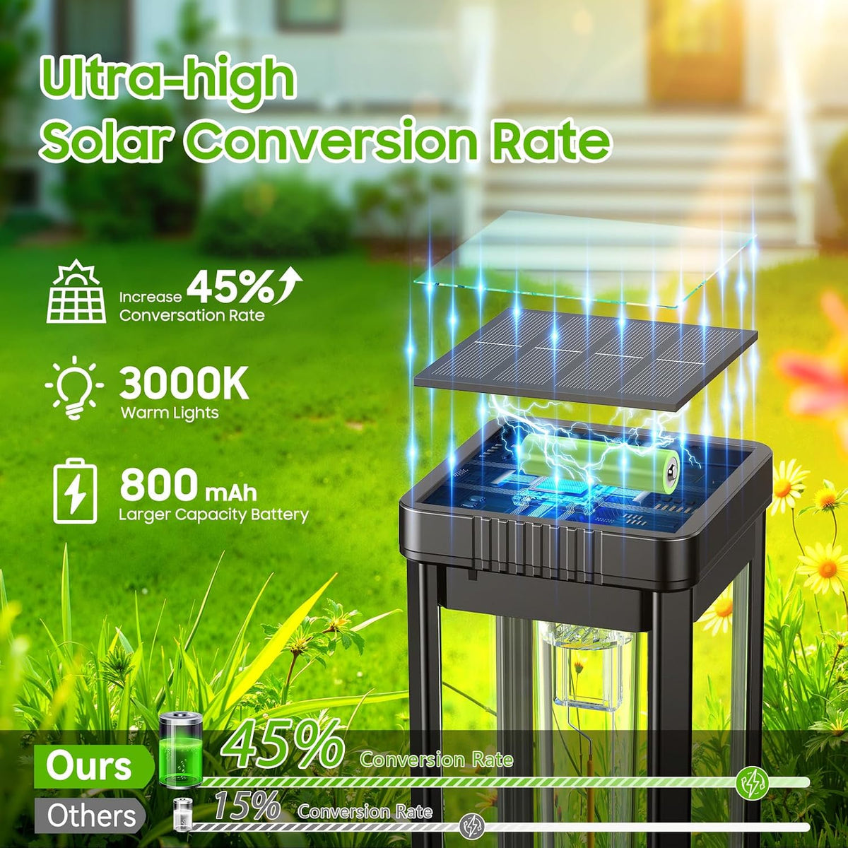 KOOPER Taller Solar Pathway Lights Outdoor, 8 Pack Upgraded Brighter Solar Garden Lights Solar Powered, Up to 15 Hours Outdoor Solar Lights for Yard Landscape Walkway Driveway Sidewalk (Warm White)