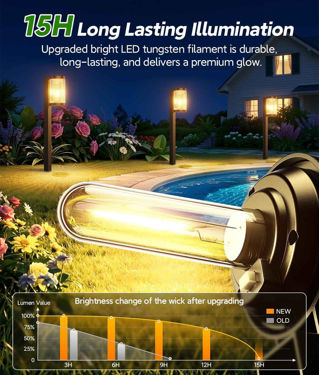 ELECLINK Solar Pathway Lights Outdoor, 2 Pack Upgraded Outdoor Solar Lights for Outside Super Bright Up to 15Hrs, IP65 Waterproof Solar Garden Lights for Sidewalk Driveway Decor Landscape Ligthting