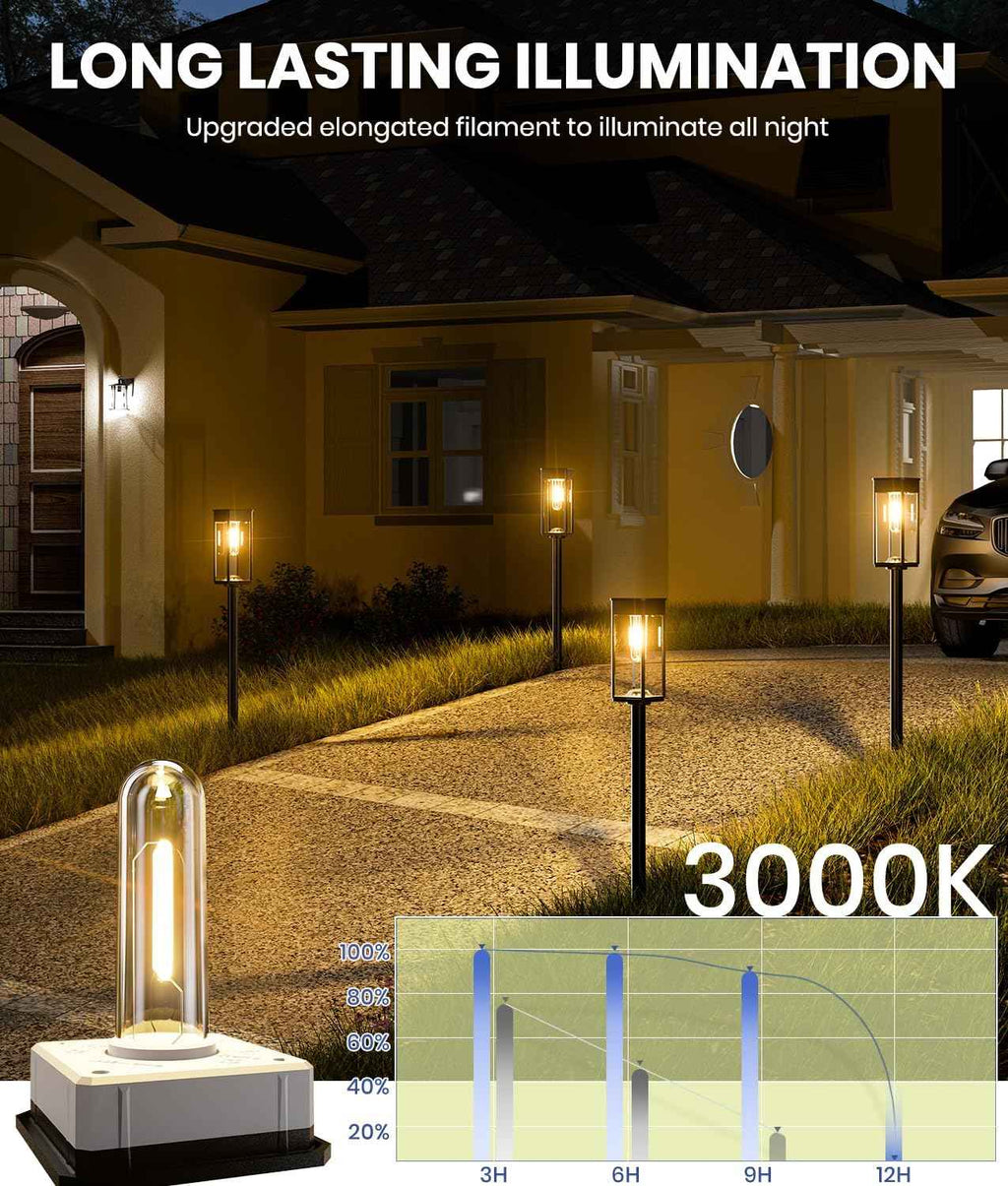 NEWMESSI 8 Pack Bright Solar Pathway Lights Outdoor,IP65 Waterproof Auto On/Off Solar Garden Light Path Lights Solar Powered for Outside Yard Path Lawn Walkway Driveway Landscape Lighting Patio Decor