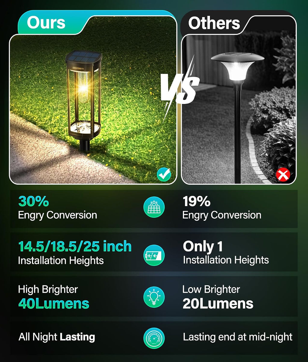 COXSENI Solar Pathway Lights Outdoor Waterproof Warm White, 6 Pack | Bright LED, 3000K, IP65, Solar Powered Landscape Lights for Path, Driveway, Lawn, Patio, Sidewalk, Yard, Walkway