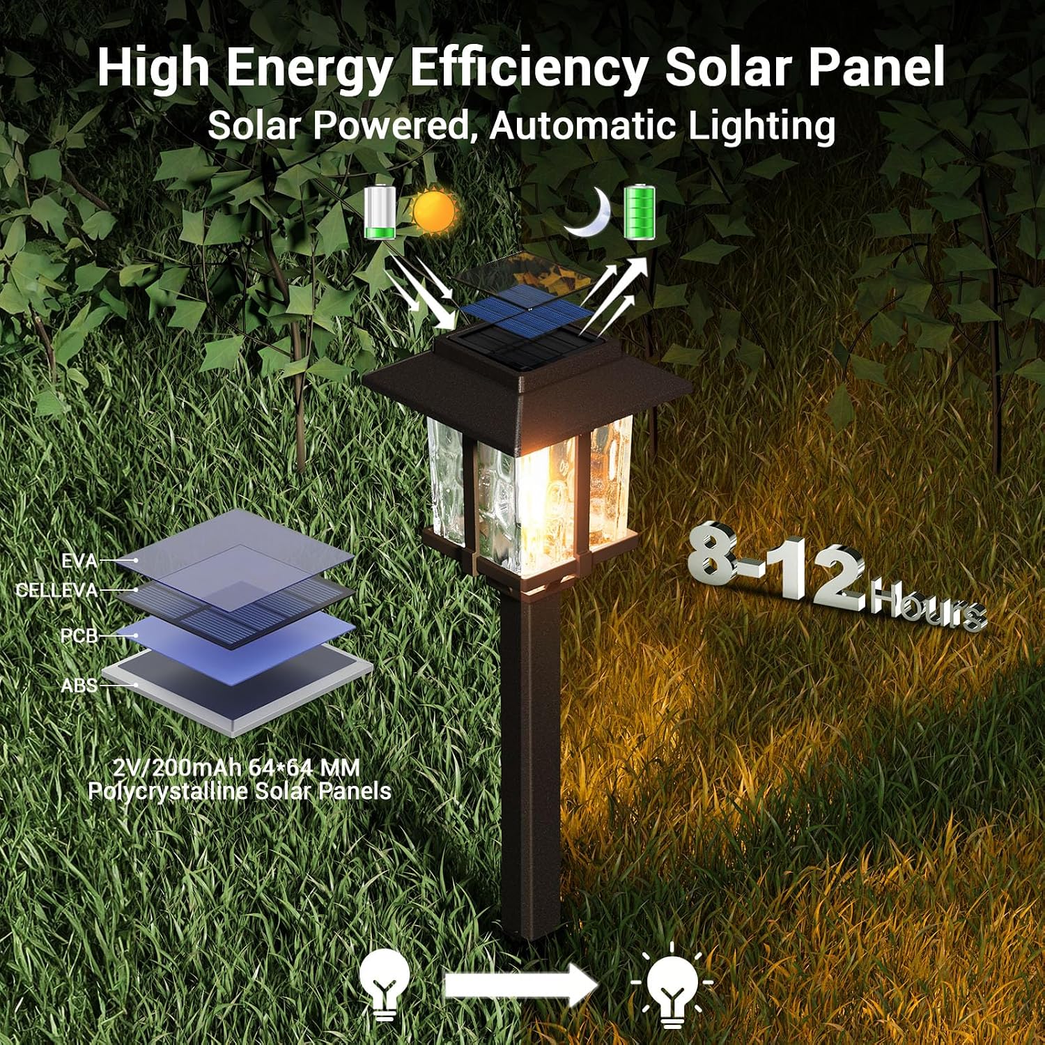 XMCOSY+ Solar Pathway Lights Outdoor 4 Pack, Warm White Solar Garden Lights | IP65 Waterproof, 2-Tone Stainless Steel & Glass, LED Edison Glow Landscape Lighting for Walkway Yard Patio Driveway Decor