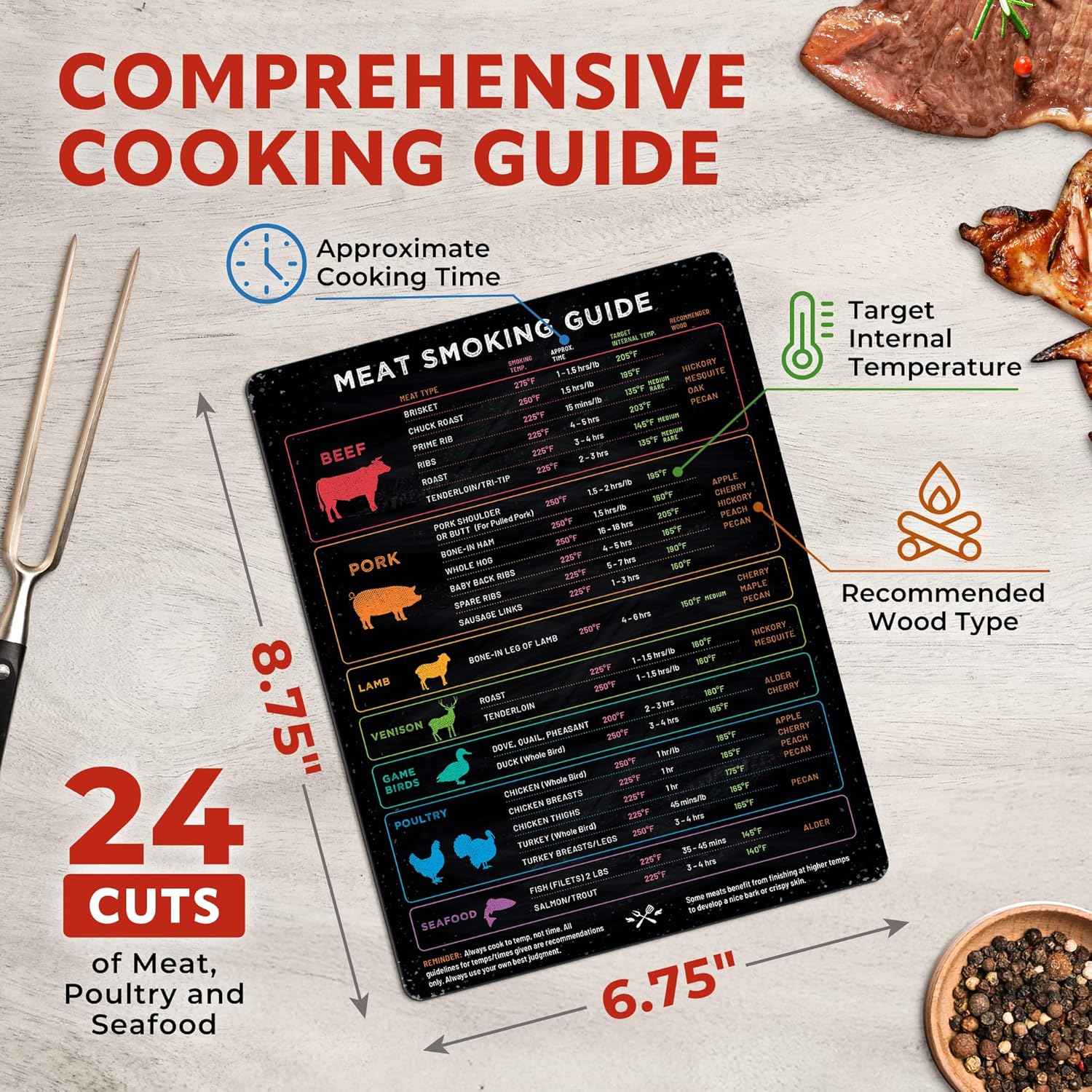 Meat Temperature & BBQ Smoker Guide Magnet - Wood, Time & Temp Chart | Grill it right every time - doneness for beef, poultry, pork & fish, a smoker accessory & gift for grill dads